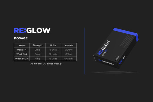 RX:Peptides GHK-Cu 50mg