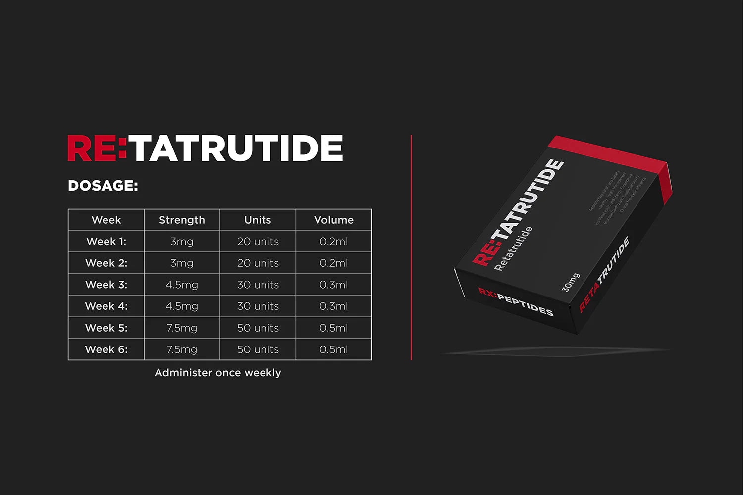 RX:Peptides Retatrutide 30mg