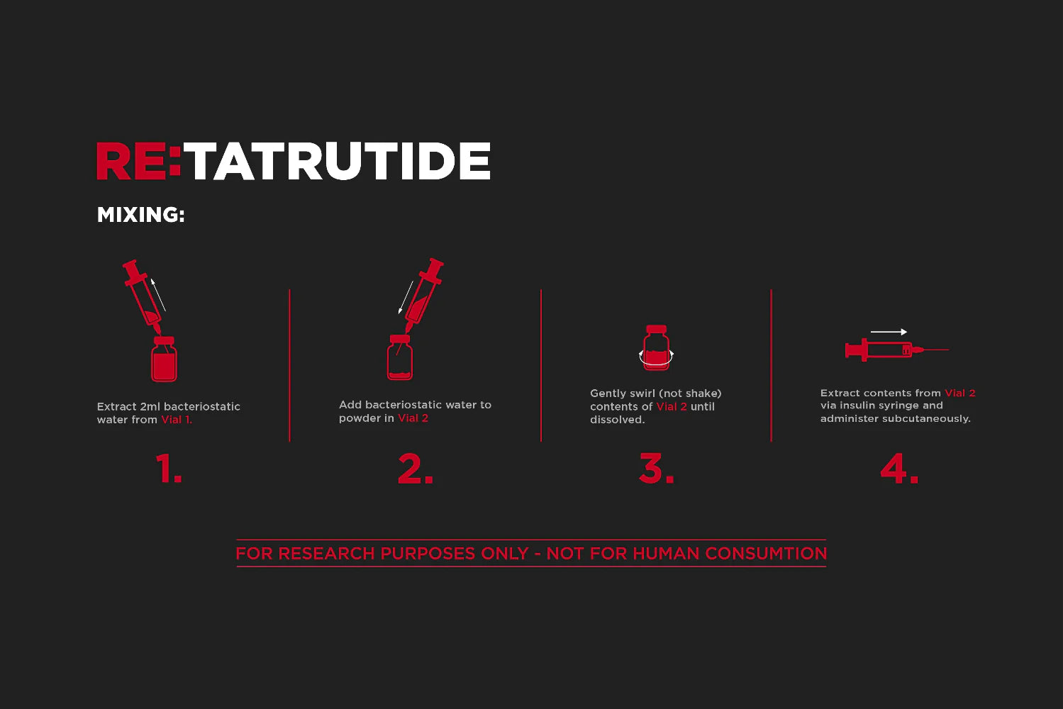 RX:Peptides Retatrutide 30mg