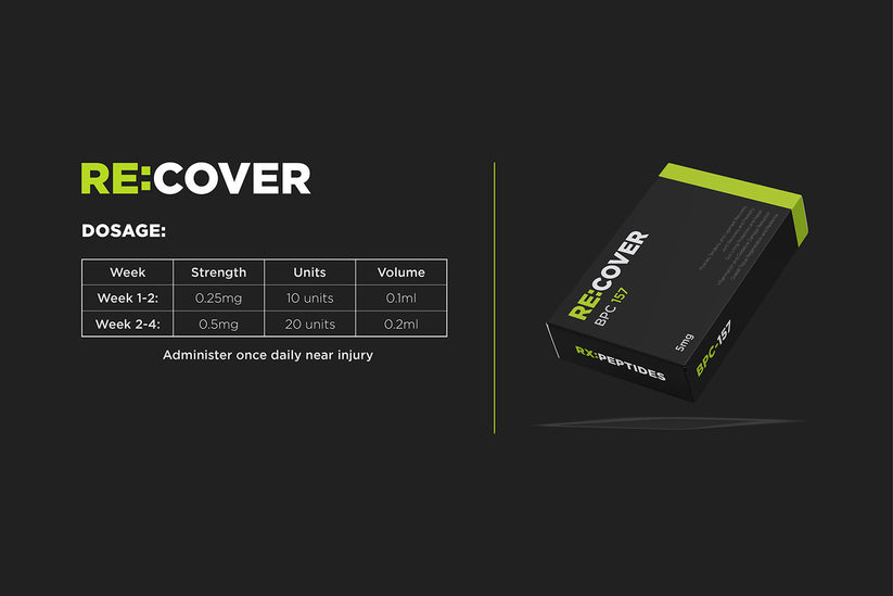 RX:Peptides BPC-157 5mg